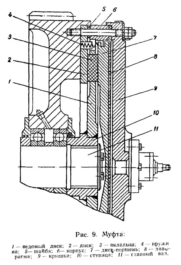 К2130 Муфта однокривошипного открытого ненаклоняемого пресса